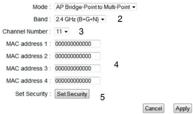 Mode : AP Bridge-Point to Multi-Point Band : 2.4 GHz (B+G+N) ▼ 2 Channel Number : 11 ▼ 3 MAC address 1 : 000000000000 MAC address 2 : 000000000000 MAC address 3 : 000000000000 MAC address 4 : 000000000000 Set Security : Set Security 5 Cancel Apply