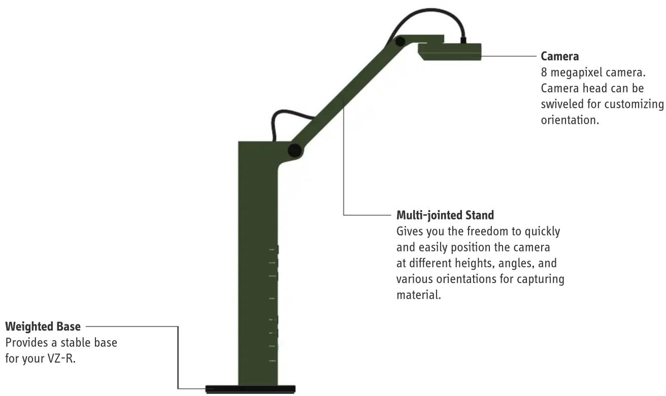 Camera 8 megapixel camera. Camera head can be swiveled for customizing orientation. Multi-jointed Stand Gives you the freedom to quickly and easily position the camera at different heights, angles, and various orientations for capturing material. Weighted Base Provides a stable base for your VZ-R.