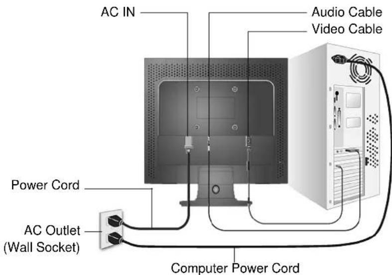 AC IN Audio Cable Video Cable Power Cord AC Outlet (Wall Socket) Computer Power Cord