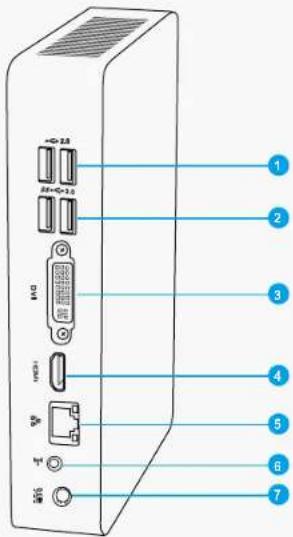 Diagram of a server rack with labeled ports and connectors, numbered 1 to 7 for identification.