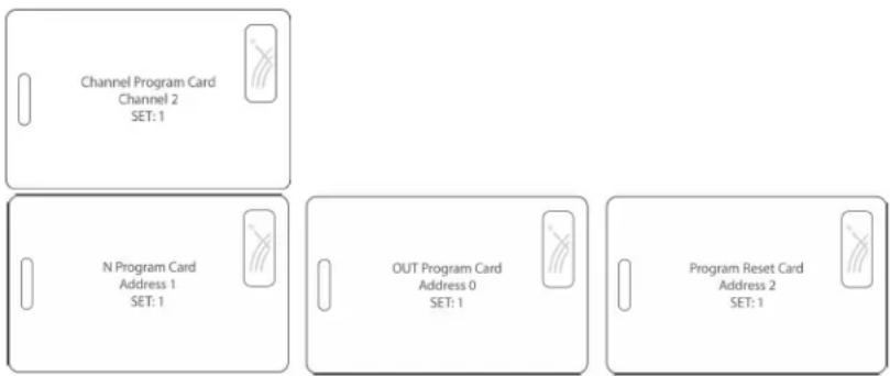 Channel Program Card Channel 2 SET: 1 N Program Card Address 1 SET: 1 OUT Program Card Address 0 SET: 1 Program Reset Card Address 2 SET: 1