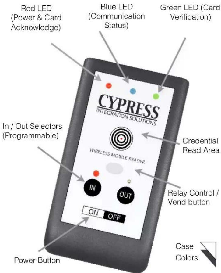 Red LED (Power & Card Acknowledge) Blue LED (Communication Status) Green LED (Card Verification) CYPRESS INTEGRATION SOLUTIONS In / Out Selectors (Programmable) Wireless MOBILE READER Credential Read Area IN OUT ON OFF Relay Control / Vend button Power Button Case Colors