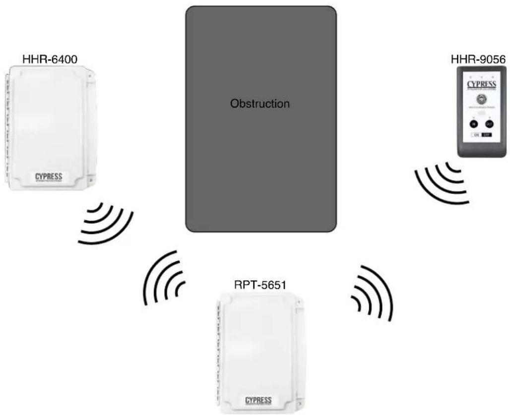 Cypress HHR-3156 - Handheld Reader display outputs - 1