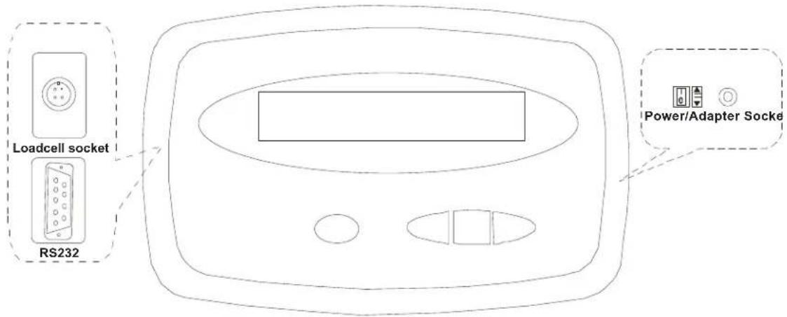 Loadcell socket RS232 Power/Adapter Socke