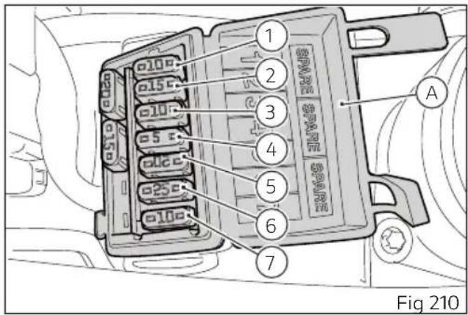 1 2 3 4 5 6 7 Fig 210