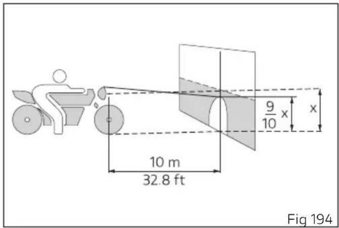 10 m 32.8 ft 9/10 x x Fig 194