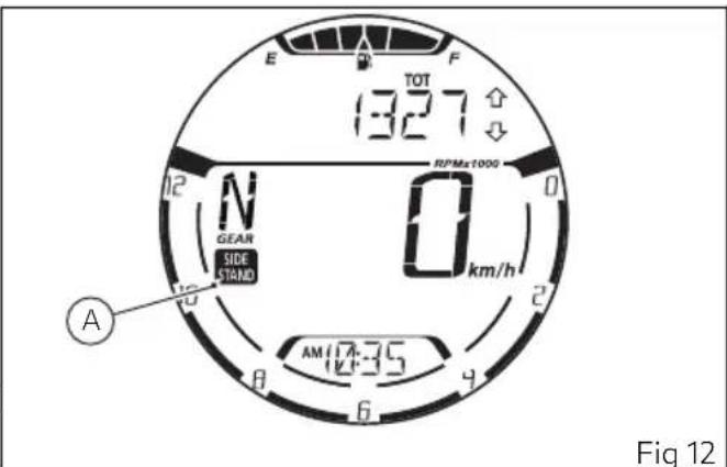 E TOT 1327 F N GEAN SIDE STAND 0 RPMx1000 km/h A AM 17:35 Fig 12