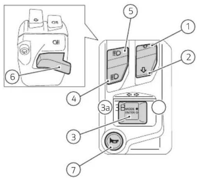 Diagram of a refrigerator control panel with labeled parts including door, mode, and indicator lights
