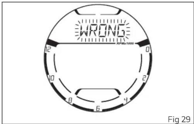 WRONG RPMx1006 0 2 4 6 8 Fig 29