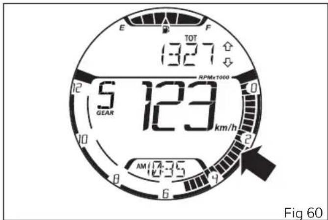 E TOT 1327 F RPMx1000 5 GEAR 123 km/h 0 10 8 6 4 2 AM 17:35 Fig 60