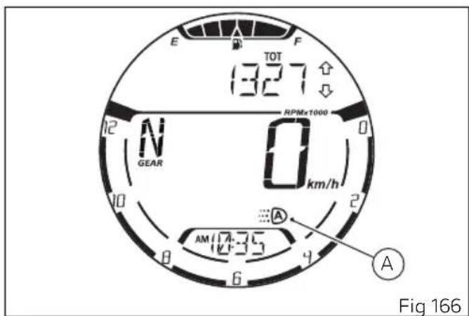 E TOT 1327 F RPMx1000 N GEAR 0 km/h 2 8 6 4 A Fig 166