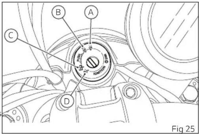 A B C D TOMATION Fig 25