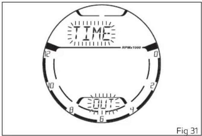TIME RPMx1000 12 10 8 6 OUT 9 Fig 31