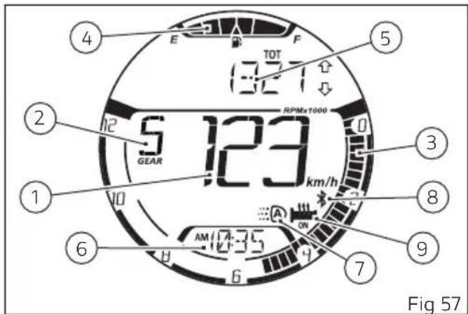 4 E F TOT 1327 RPMx1000 5 2 5 123 GEAR km/h 3 1 6 A ON 7 9 Fig 57