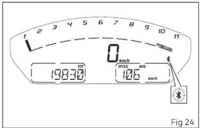 1 2 3 4 5 6 7 8 9 10 11 RPMX100% 0 km/h TOT SPEED AVG 198:30 126 km/h Fig 24