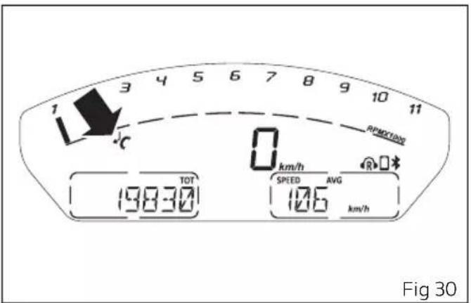 1 3 4 5 6 7 8 9 10 11 c 0 km/h TOT 19830 SPEED AVG 126 km/h RPMOTION Fig 30