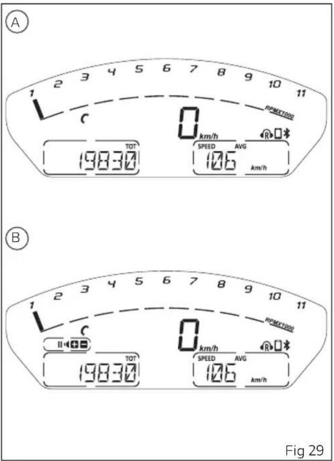 A 2 3 4 5 6 7 8 9 10 11 1 c 0 km/h RPMX1000 SPEED AVG 198300 106 km/h B 2 3 4 5 6 7 8 9 10 11 1 c 0 km/h RPMX1000 SPEED AVG 198300 106 km/h Fig 29