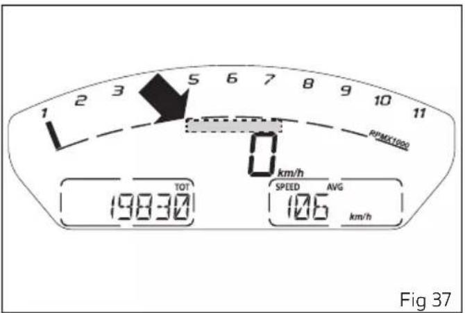 1 2 3 5 6 7 8 9 10 11 RPMX1000 0 km/h TOT 19830 SPEED AVG 106 km/h Fig 37