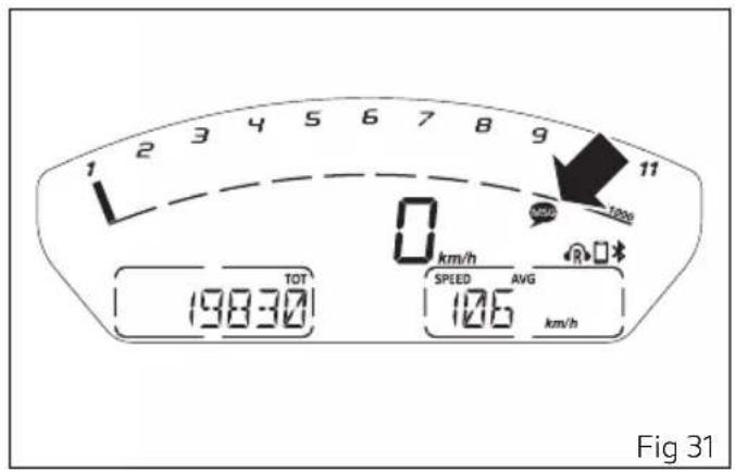 1 2 3 4 5 6 7 8 9 0 km/h TOT 198:30 SPEED AVG 106 km/h Fig 31