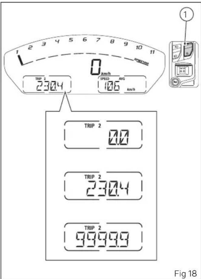 1 2 3 4 5 6 7 8 9 10 11 0 km/h TRIP 2 230.4 SPEED AVG 106 km/h TRIP 2 0.0 TRIP 2 230.4 TRIP 2 9999.9 Fig 18