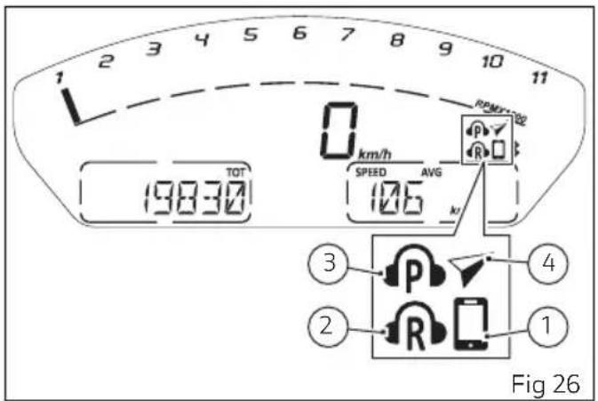 1 2 3 4 5 6 7 8 9 10 11 1 TOT 19830 0 km/h SPEED AVG 106 km/ 4 ③ ② ① Fig 26