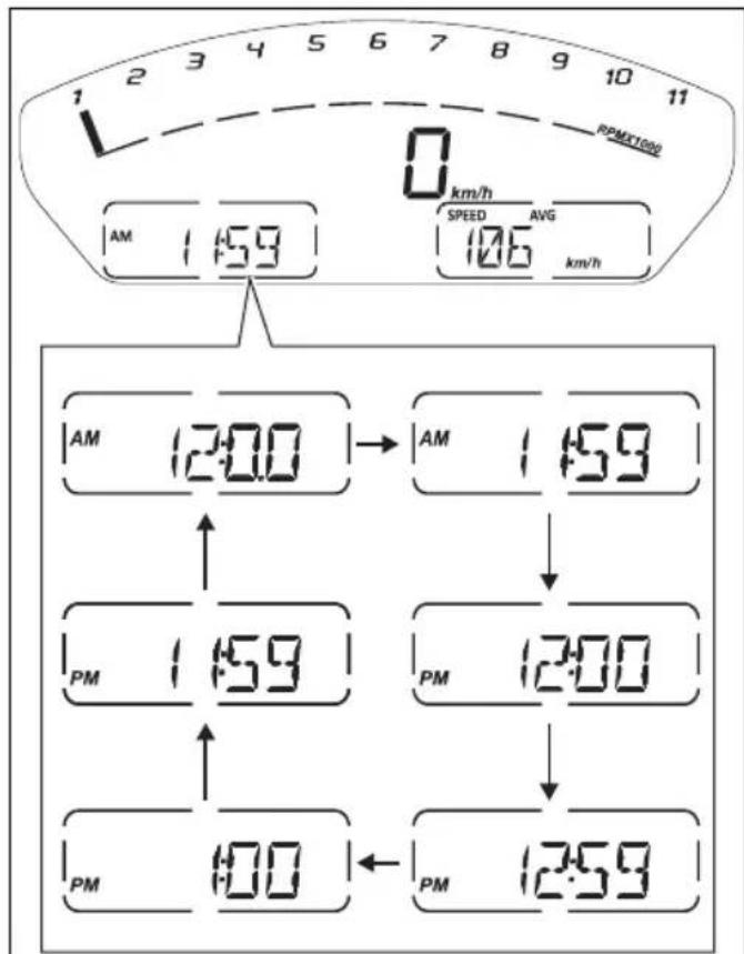1 2 3 4 5 6 7 8 9 10 11 PPMEXTON 0 km/h AM 1:59 SPEED AVG 106 km/h AM 12:00 → AM 1:59 PM 1:59 PM 12:00 PM 1:00 PM 12:59