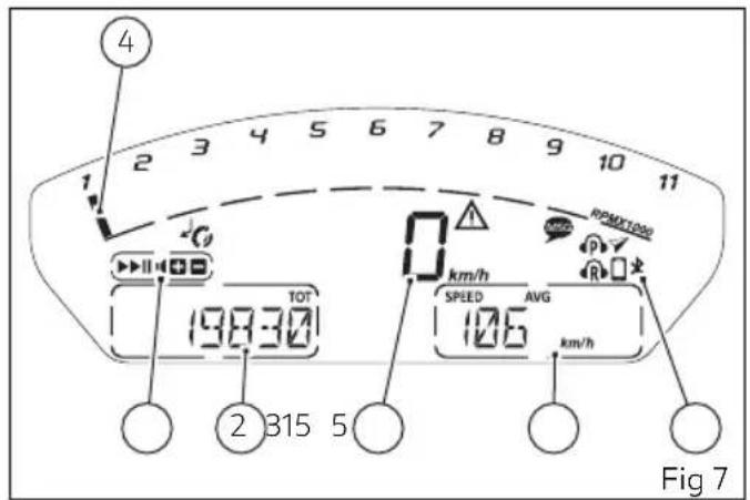 4 1 2 3 4 5 6 7 8 9 10 11 RPMX1000 19830 TOT km/h SPEED AVG 105 km/h 2 315 5 Fig 7