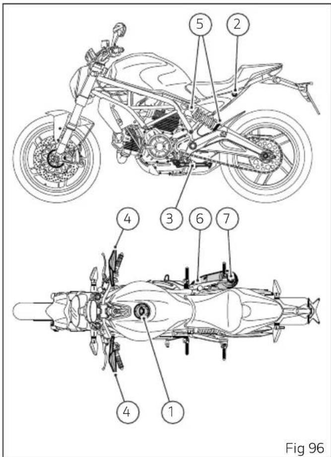 Fig 96