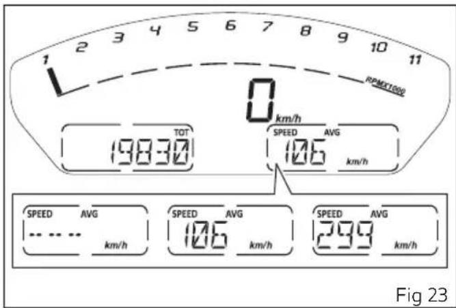 1 2 3 4 5 6 7 8 9 10 11 PDMETG00 0 km/h TOT 19830 SPEED AVG 126 km/h SPEED AVG km/h SPEED AVG km/h Fig 23