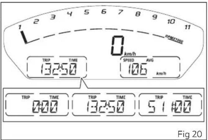 1 2 3 4 5 6 7 8 9 10 11 RPM/1000 0 km/h TIME 132.50 SPEED AVG 106 km/h TRIP TIME TRIP TIME TRIP TIME 0:00 132.50 5:1:00 Fig 20