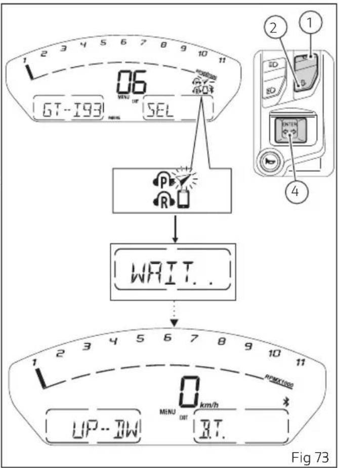 06 6T-1931 SEL WAIT.. UP-1W1 MENU OUT 0 km/h B.T. Fig 73