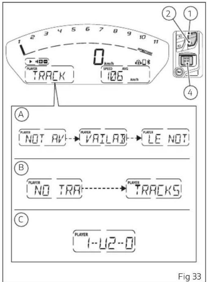 2 3 4 5 6 7 8 9 10 11 1 PLAYER TRACK 0 km/h SPEED AVG 106 km/h ② ① 4 A PLAYER NOT AV → PLAYER VAILAB → PLAYER LE NOT B PLAYER NO TRA → PLAYER TRACKS C PLAYER 1…U2…O Fig 33