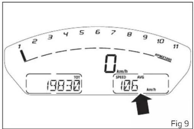 1 2 3 4 5 6 7 8 9 10 11 RPMX1000 0 km/h TOT 198300 SPEED AVG 106 km/h Fig 9