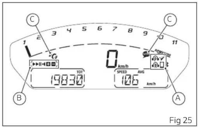 C 1 2 3 4 5 6 7 8 9 10 11 C B TDT 0 km/h SPEED AVG 106 km/h A Fig 25