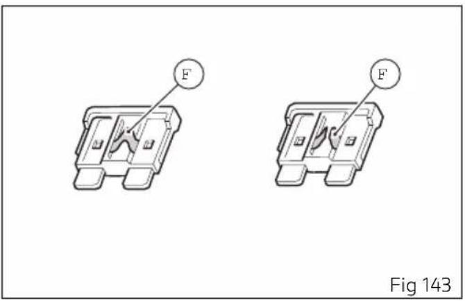 F F Fig 143