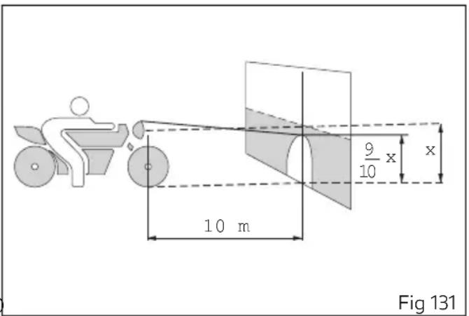 10 m 9/10 x x Fig 131