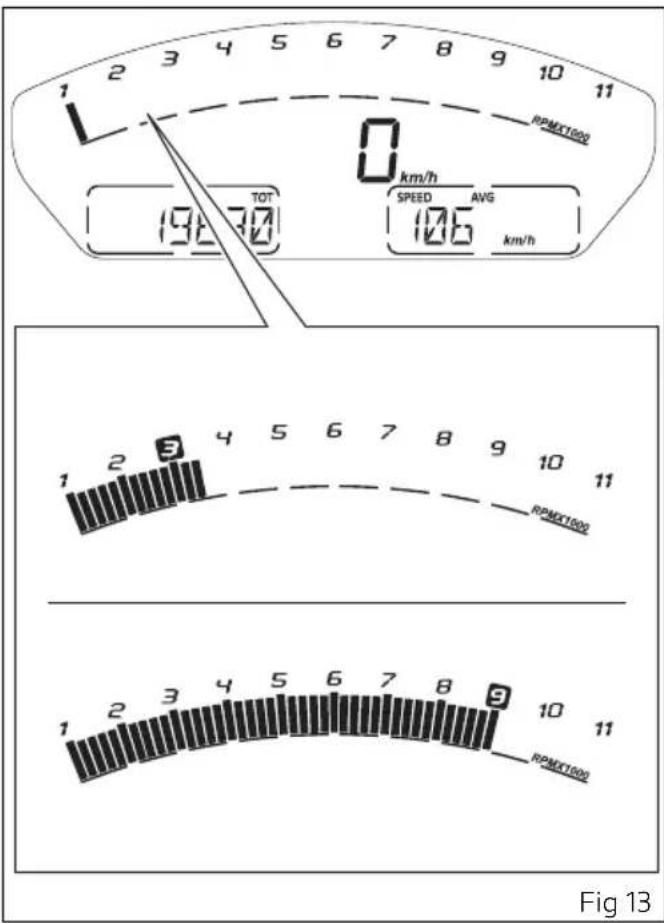 1 2 3 4 5 6 7 8 9 10 11 RPMECT1000 0 km/h TOT 19630 SPEED AVG 106 km/h 1 2 3 4 5 6 7 8 9 10 11 RPMECT1000 1 2 3 4 5 6 7 8 9 10 11 RPMECT1000 Fig 13