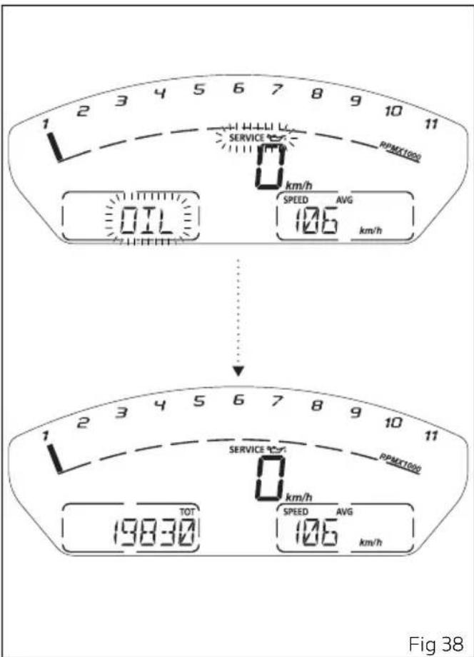 1 2 3 4 5 6 7 8 9 10 11 SERVICE RPMET1000 km/h SPEED AVG 106 km/h TITIL SERVICE RPMET1000 km/h TOT 19830 SPEED AVG 106 km/h Fig 38