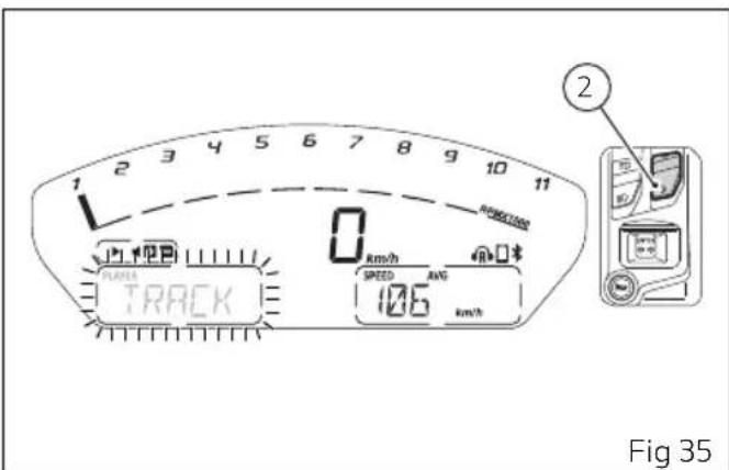 1 2 3 4 5 6 7 8 9 10 11 0 TRACK SPEED AVG 106 km/h Fig 35