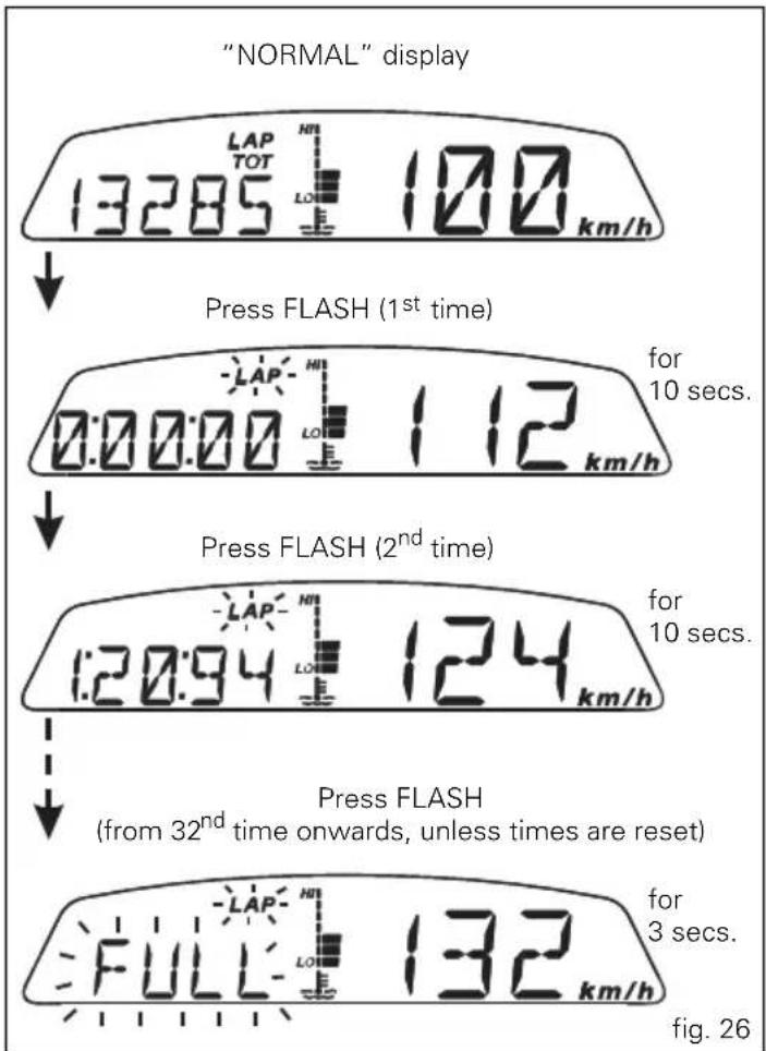 "NORMAL" display 13285 100 km/h Press FLASH (1st time) 0:00:00 112 km/h for 10 secs. Press FLASH (2nd time) 1:20:94 124 km/h for 10 secs. Press FLASH (from 32nd time onwards, unless times are reset) full 132 km/h for 3 secs. fig. 26