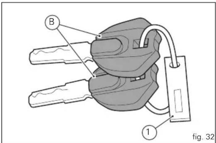 B 1 fig. 32