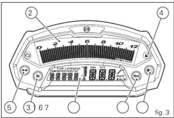 2 0 2 4 6 8 10 12 C N TAW LAPERROR DDA BTC AM/FM/TRIP/PLERTOR mph km/h 5 3 1 6 7 fig. 3