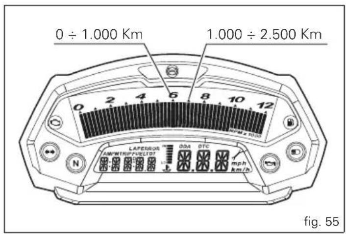 0 ÷ 1.000 Km 1.000 ÷ 2.500 Km LAPEROS AM/MTRIP/FUELLOT 034 OTC mph km/h fig. 55