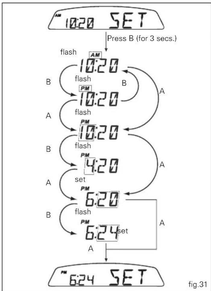 DUCATI Monster 659 ABS (2013) - Clock setting function - 1