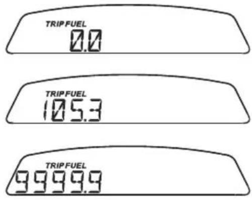 DUCATI Monster 659 ABS (2013) - Distance travelled on fuel reserve: "TRIP FUEL" - 1