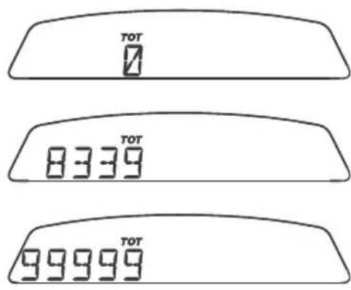 DUCATI Monster 659 ABS (2013) - Total distance covered indicator: "Odometer" - 2