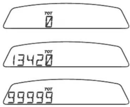 DUCATI Monster 659 ABS (2013) - Total distance covered indicator: "Odometer" - 1