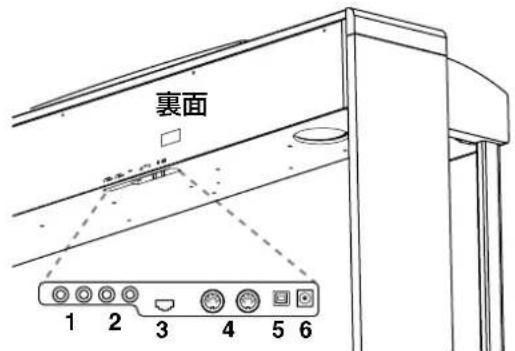 KORG DK-650 - 底面 - 1