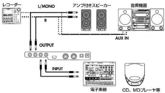 KORG DK-650 - 譜面立てを使う - 2