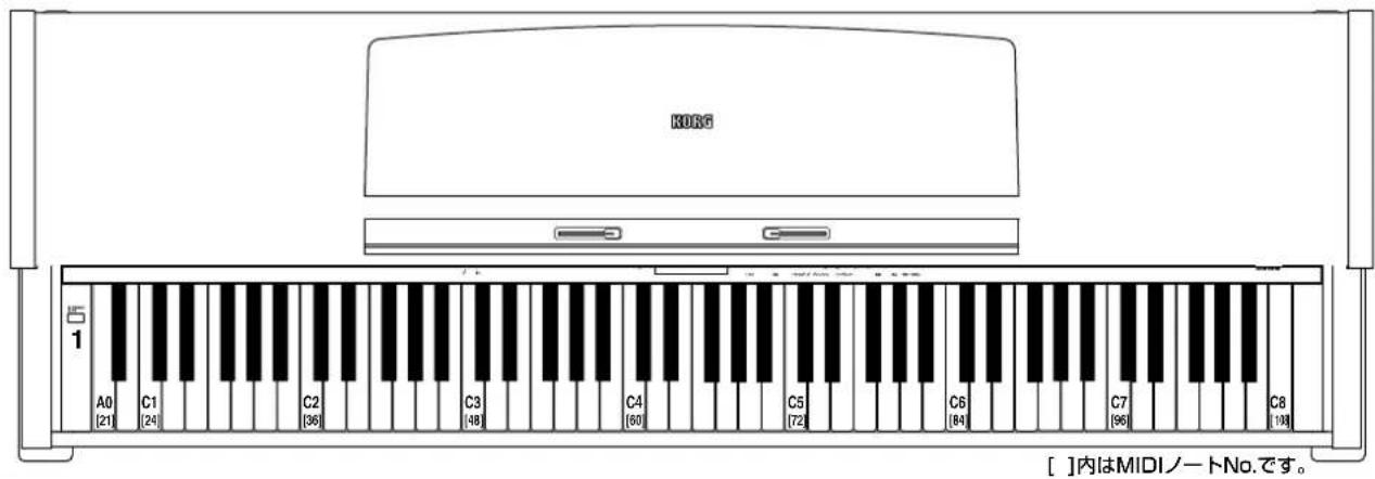 KORG DK-650 - フロント・パネル - 1